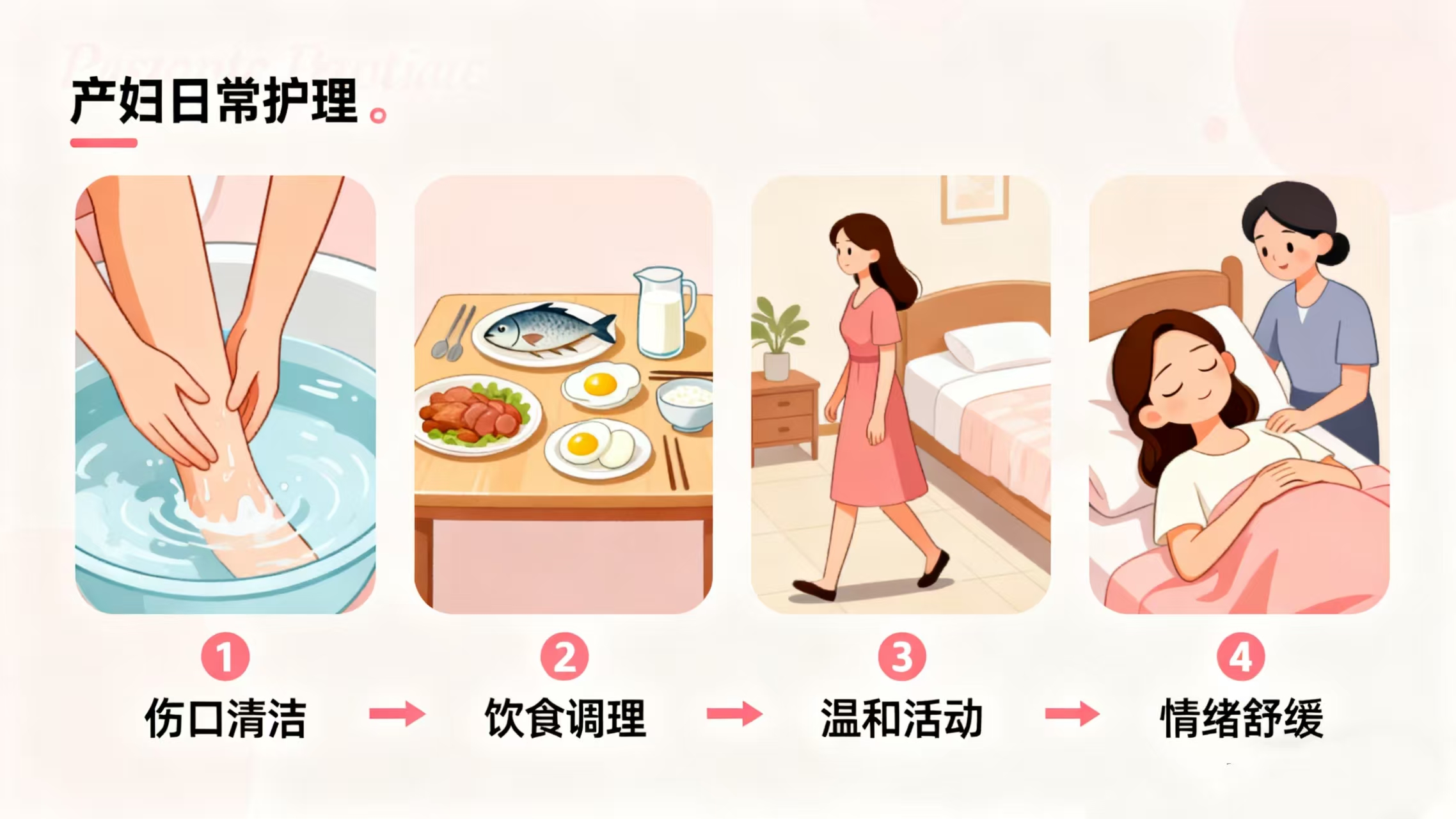 产妇日常护理核心要点
